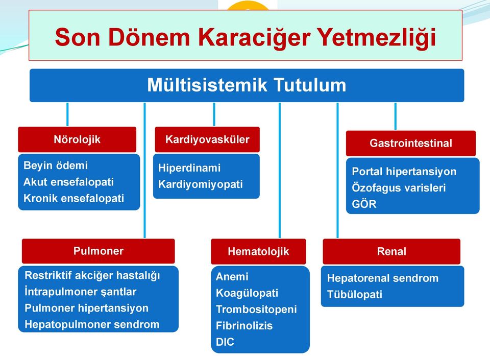 varisleri GÖR Pulmoner Hematolojik Renal Restriktif akciğer hastalığı İntrapulmoner şantlar Pulmoner