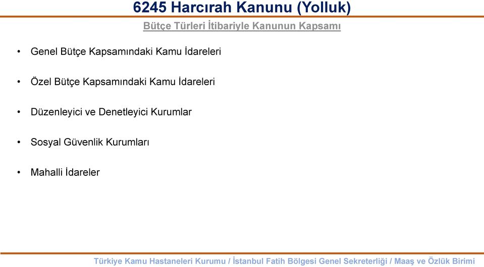 Özel Bütçe Kapsamındaki Kamu İdareleri Düzenleyici ve