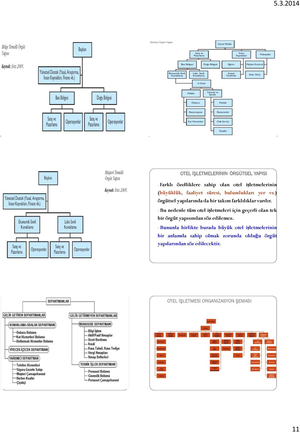- Bununla birlikte burada büyük otel işletmelerinin bir anlamda sahip olmak zorunda olduğu örgüt yapılarından söz edilecektir.