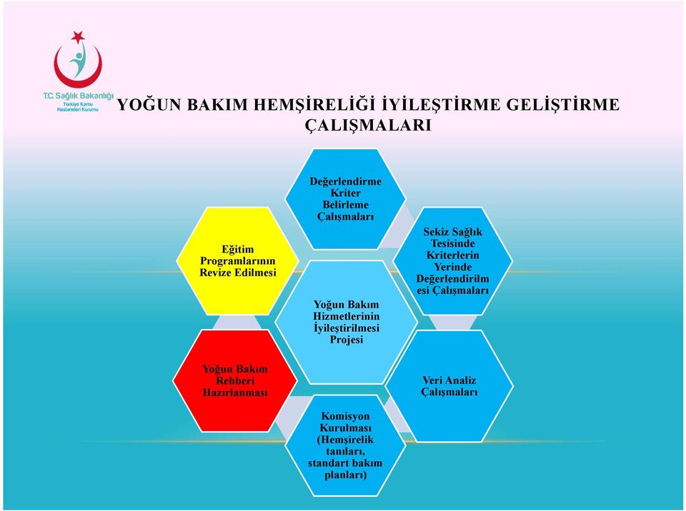 Hizmetlerinin İyileştirilmesi Projesi Komisyon Kurulması (Hemşirelik tanıları, standart bakım