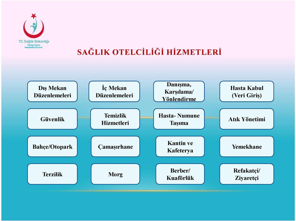 Hizmetleri Hasta- Numune Taşıma Atık Yönetimi Kantin ve Bahçe/Otopark