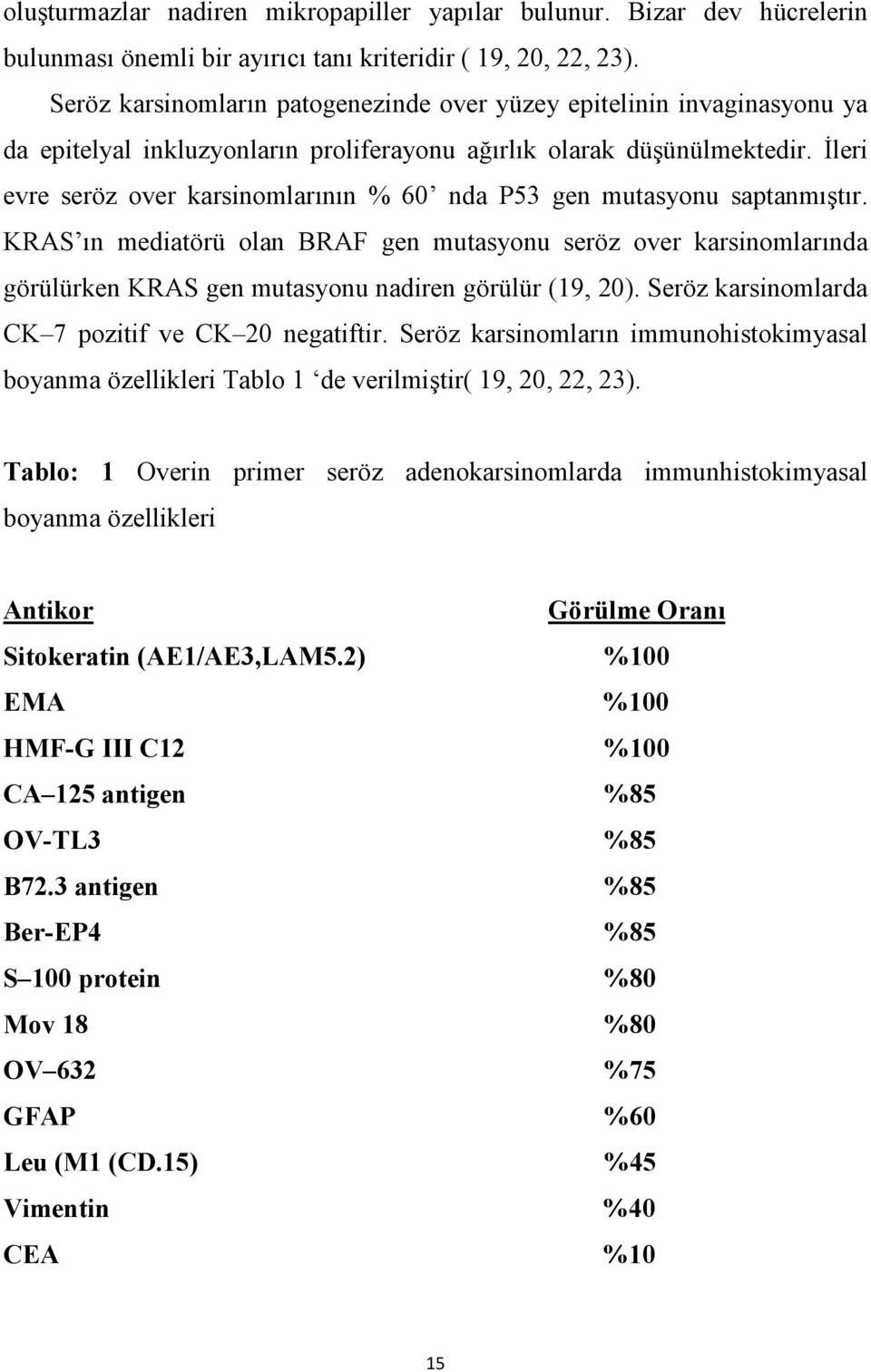 Đleri evre seröz over karsinomlarının % 60 nda P53 gen mutasyonu saptanmıştır.