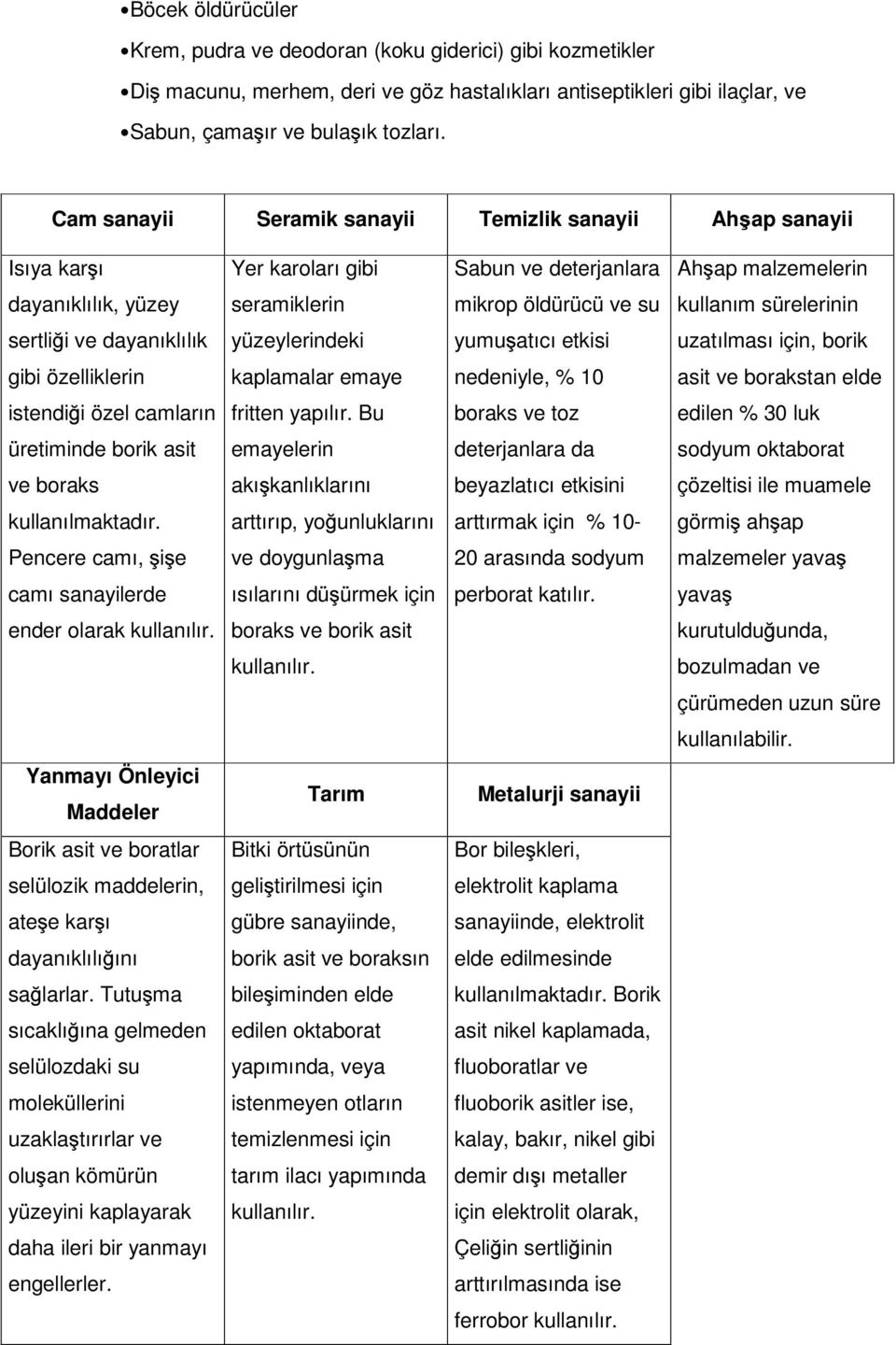 kullanılmaktadır. Pencere camı, i e camı sanayilerde ender olarak YanmayıÖnleyici Maddeler Borik asit ve boratlar selülozik maddelerin, ate e kar ı dayanıklılı ını sa larlar.