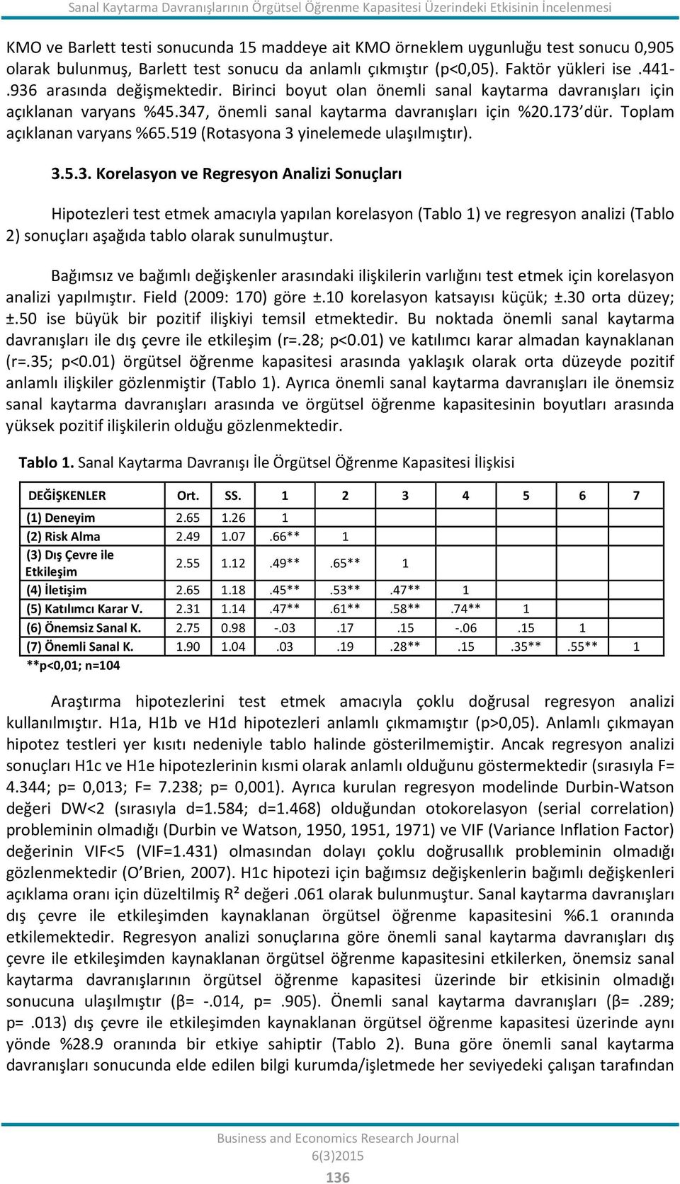 347, önemli sanal kaytarma davranışları için %20.173 dür. Toplam açıklanan varyans %65.519 (Rotasyona 3 yinelemede ulaşılmıştır). 3.5.3. Korelasyon ve Regresyon Analizi Sonuçları Hipotezleri test etmek amacıyla yapılan korelasyon (Tablo 1) ve regresyon analizi (Tablo 2) sonuçları aşağıda tablo olarak sunulmuştur.