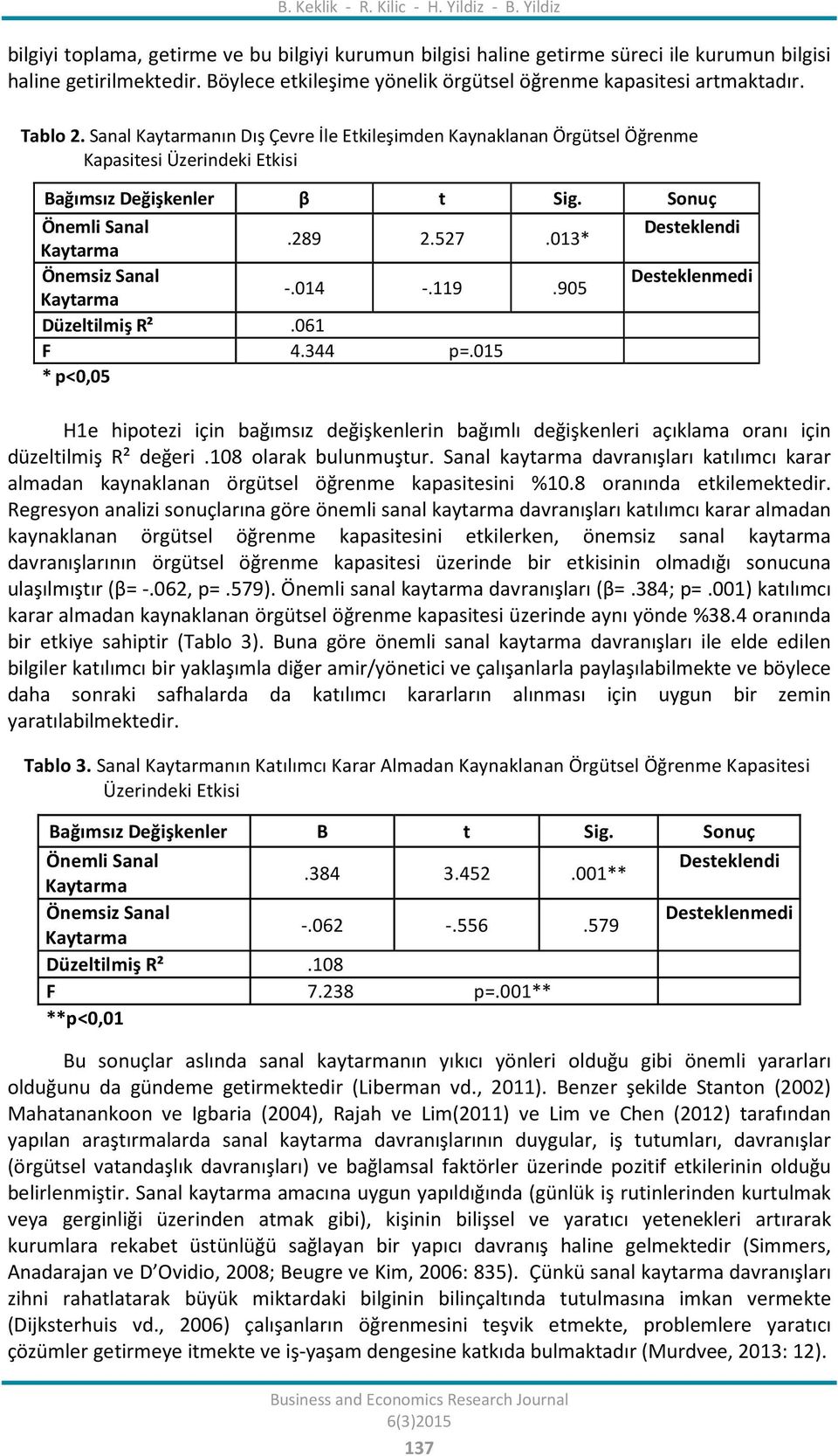 Sanal Kaytarmanın Dış Çevre İle Etkileşimden Kaynaklanan Örgütsel Öğrenme Kapasitesi Üzerindeki Etkisi Bağımsız Değişkenler β t Sig. Sonuç Önemli Sanal Desteklendi.289 2.527.