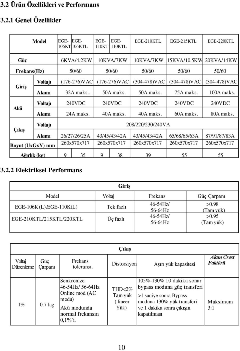 Voltajı 240VDC 240VDC 240VDC 240VDC 240VDC Akımı 24A maks. 40A maks. 40A maks. 60A maks. 80A maks.