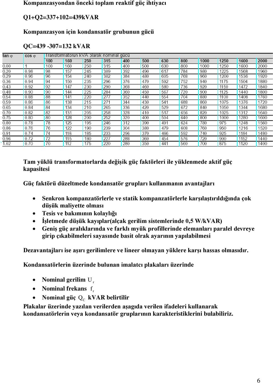 Tesis ve bakımının kolaylığı İşletmede düşük kayıplar(alçak gerilim sistemlerinde 0,5 W/kVAR) Geniş güç aralıklarında ve farklı myük profillerinde elemanları paralel devreye girip çıkabilmeleri