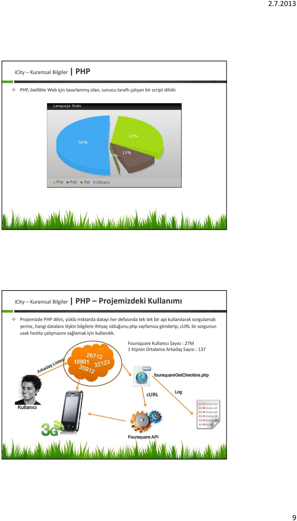 kullanılarak sorgulamak yerine, hangi datalara ilişkin bilgilere ihtiyaç olduğunu php sayfamıza gönderip, curl ile sorgunun uzak hostta