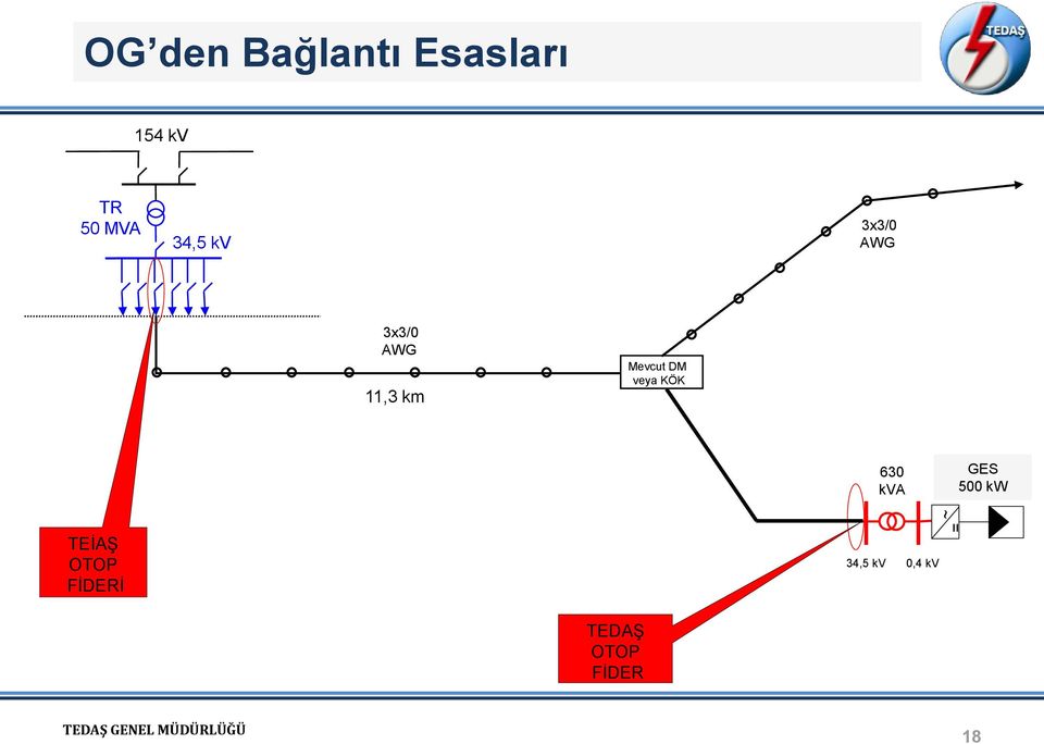 Mevcut DM veya KÖK 630 kva GES 500 kw