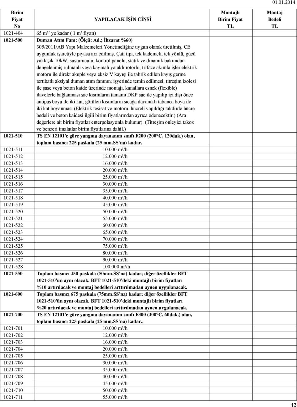 ; İhzarat %60) 305/2011/AB Yapı Malzemeleri Yönetmeliğine uygun olarak üretilmiş, CE uygunluk işaretiyle piyasa arz edilmiş, Çatı tipi, tek kademeli, tek yönlü, gücü yaklaşık 10kW, susturuculu,