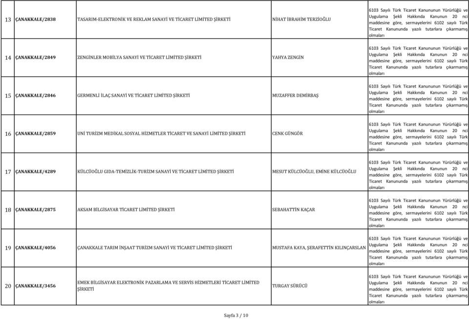 KÜLCÜOĞLU GIDA-TEMİZLİK-TURİZM SANAYİ VE TİCARET LİMİTED MESUT KÜLCÜOĞLU, EMİNE KÜLCÜOĞLU 18 ÇANAKKALE/2875 AKSAM BİLGİSAYAR TİCARET LİMİTED SEBAHATTİN KAÇAR 19 ÇANAKKALE/4056 ÇANAKKALE