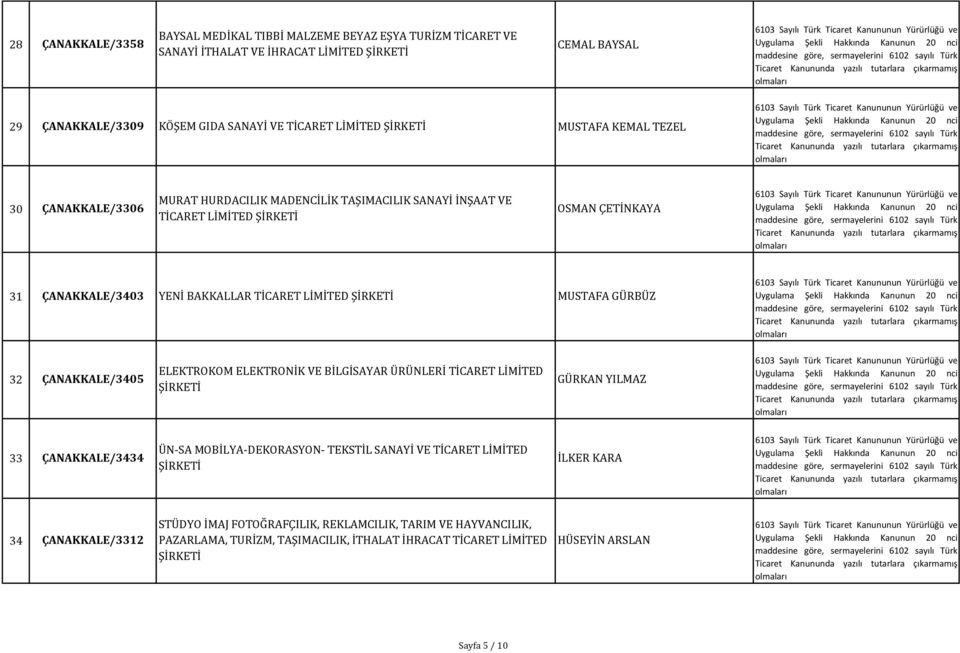 MUSTAFA GÜRBÜZ 32 ÇANAKKALE/3405 ELEKTROKOM ELEKTRONİK VE BİLGİSAYAR ÜRÜNLERİ TİCARET LİMİTED GÜRKAN YILMAZ 33 ÇANAKKALE/3434 ÜN-SA MOBİLYA-DEKORASYON- TEKSTİL SANAYİ VE TİCARET