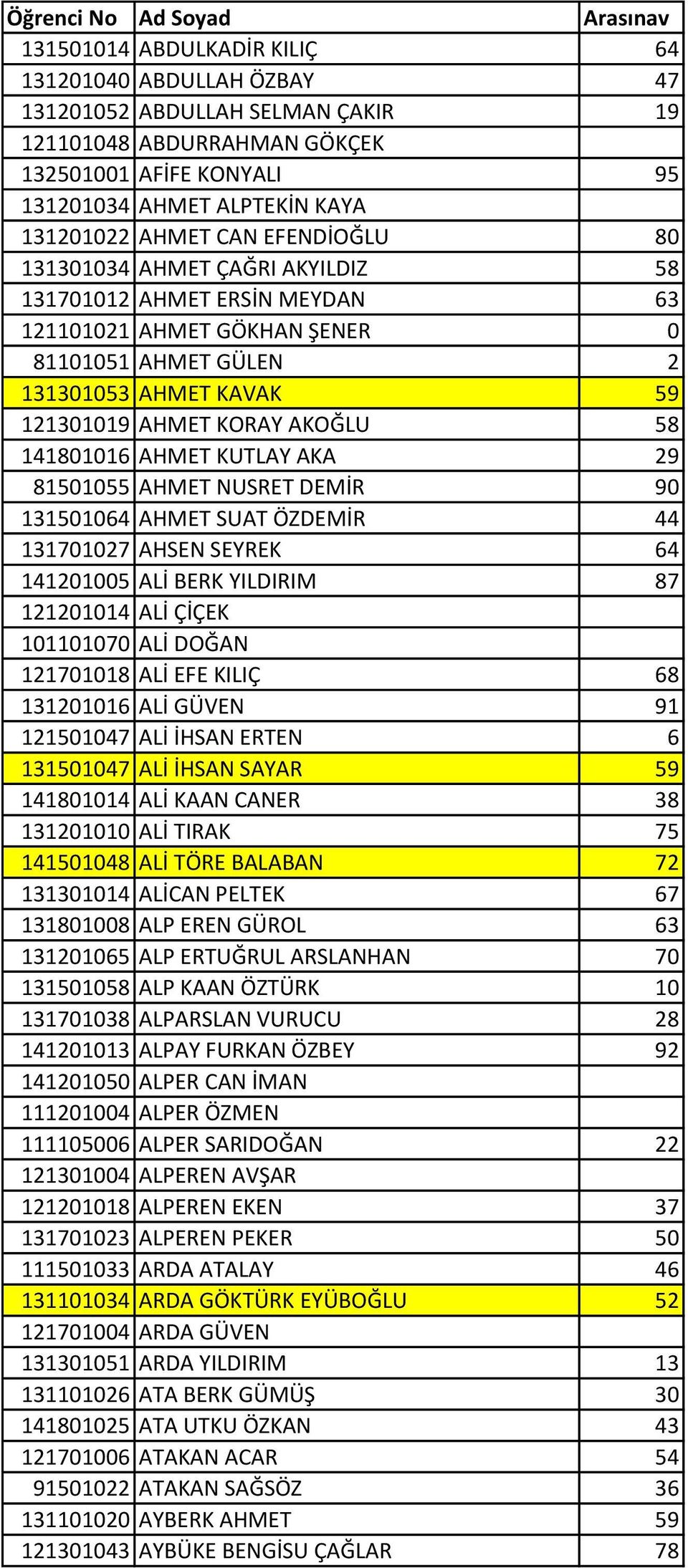 121301019 AHMET KORAY AKOĞLU 58 141801016 AHMET KUTLAY AKA 29 81501055 AHMET NUSRET DEMİR 90 131501064 AHMET SUAT ÖZDEMİR 44 131701027 AHSEN SEYREK 64 141201005 ALİ BERK YILDIRIM 87 121201014 ALİ