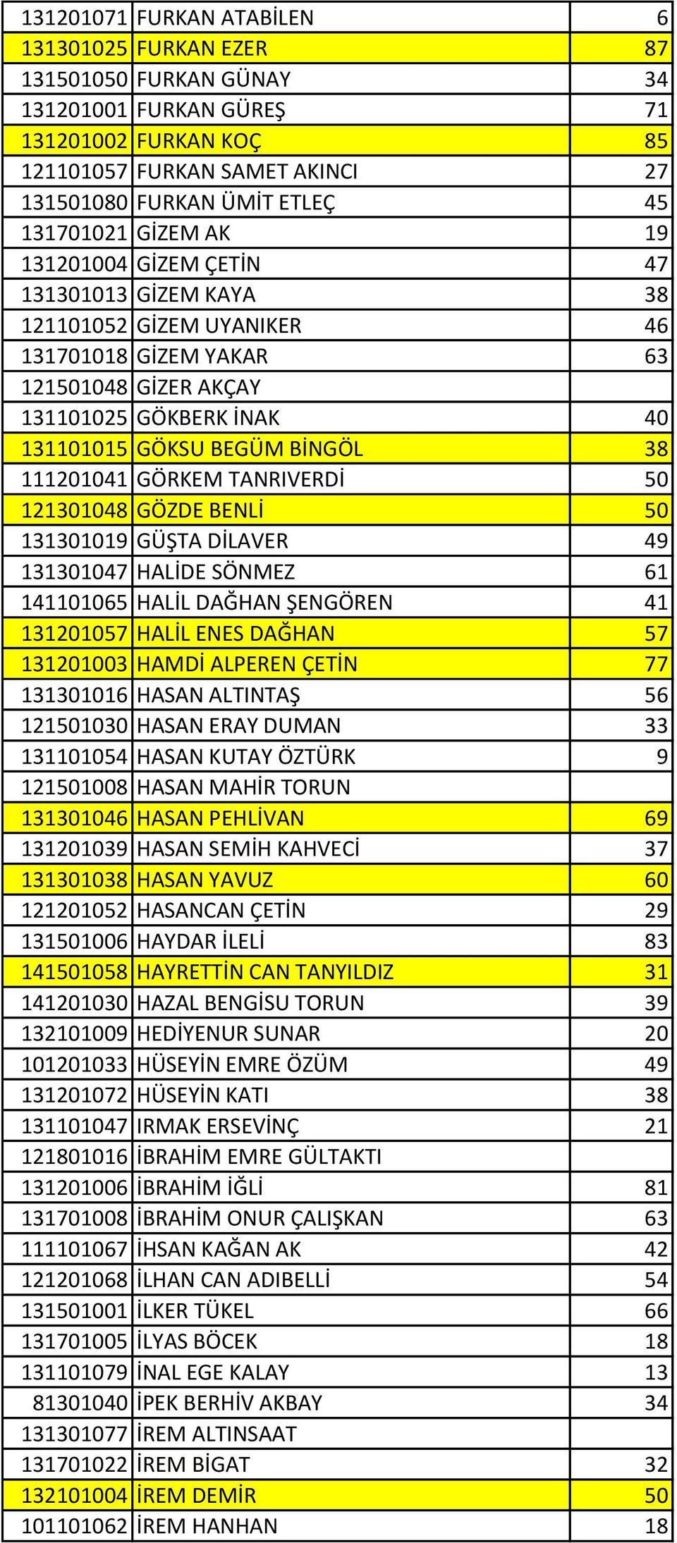 BİNGÖL 38 111201041 GÖRKEM TANRIVERDİ 50 121301048 GÖZDE BENLİ 50 131301019 GÜŞTA DİLAVER 49 131301047 HALİDE SÖNMEZ 61 141101065 HALİL DAĞHAN ŞENGÖREN 41 131201057 HALİL ENES DAĞHAN 57 131201003