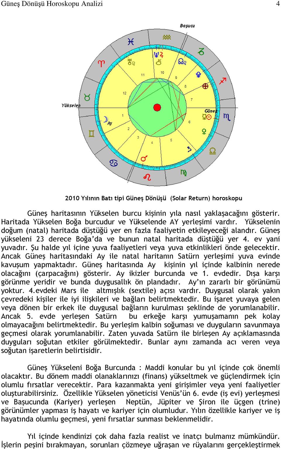 Güneş yükseleni 23 derece Boğa da ve bunun natal haritada düştüğü yer 4. ev yani yuvadır. Şu halde yıl içine yuva faaliyetleri veya yuva etkinlikleri önde gelecektir.