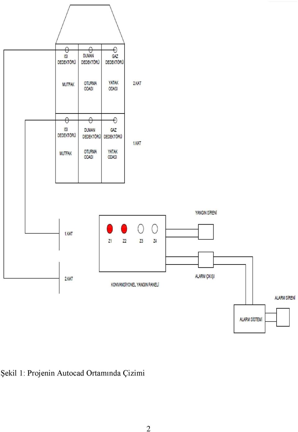 Autocad