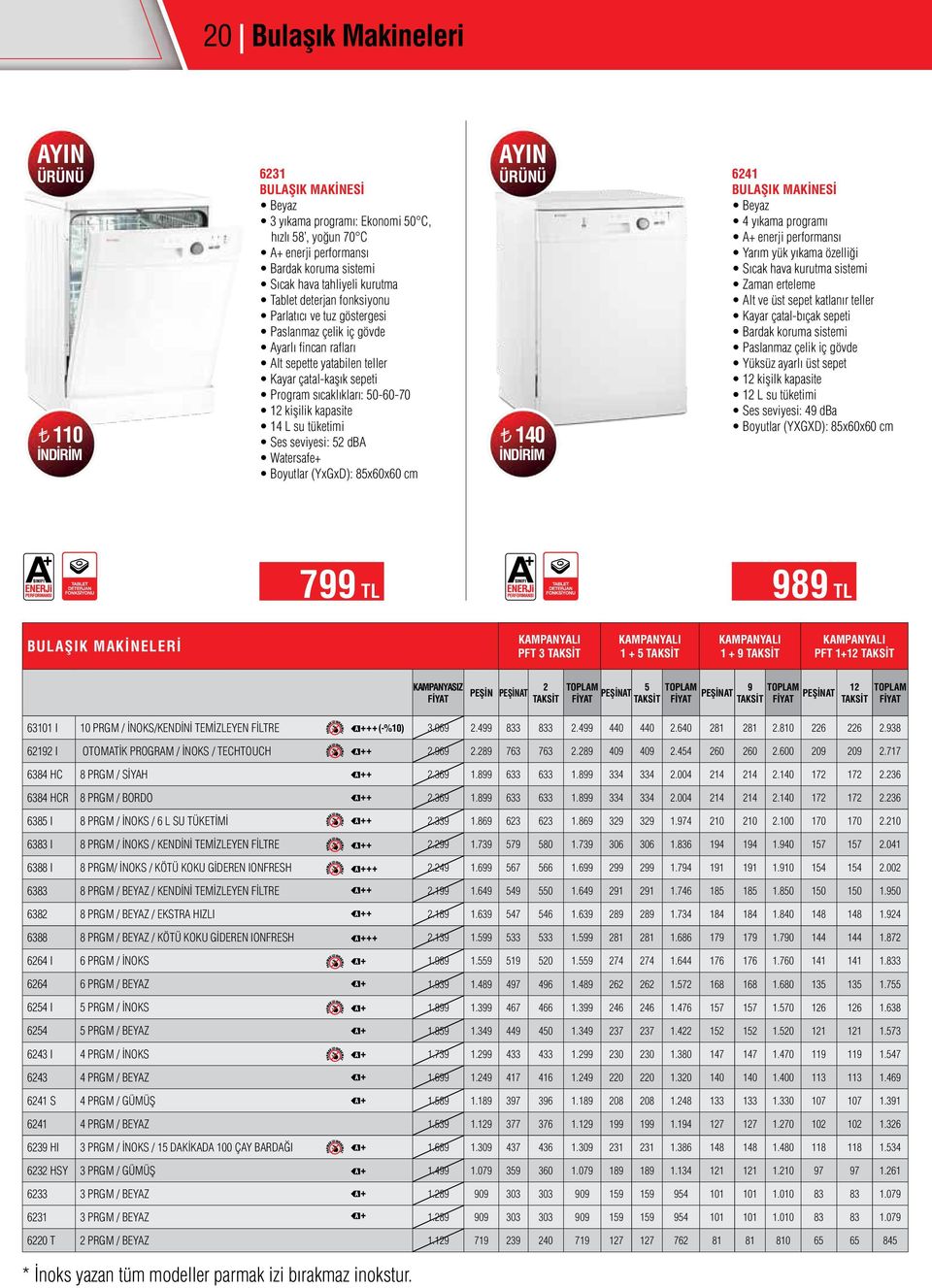 14 L su tüketimi Ses seviyesi: 52 dba Watersafe+ Boyutlar (YxGxD): 85x60x60 cm AYIN ÜRÜNÜ 140 6241 BULAŞIK MAKİNESİ Beyaz 4 yıkama programı A+ enerji performansı Yarım yük yıkama özelliği Sıcak hava