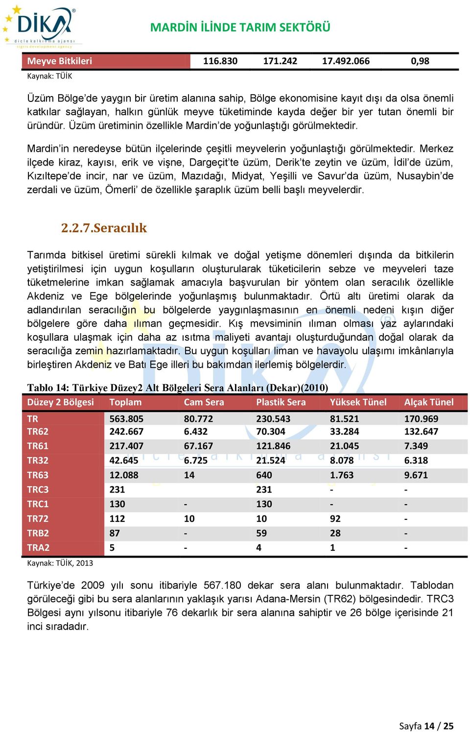 bir üründür. Üzüm üretiminin özellikle Mardin de yoğunlaştığı görülmektedir. Mardin in neredeyse bütün ilçelerinde çeşitli meyvelerin yoğunlaştığı görülmektedir.