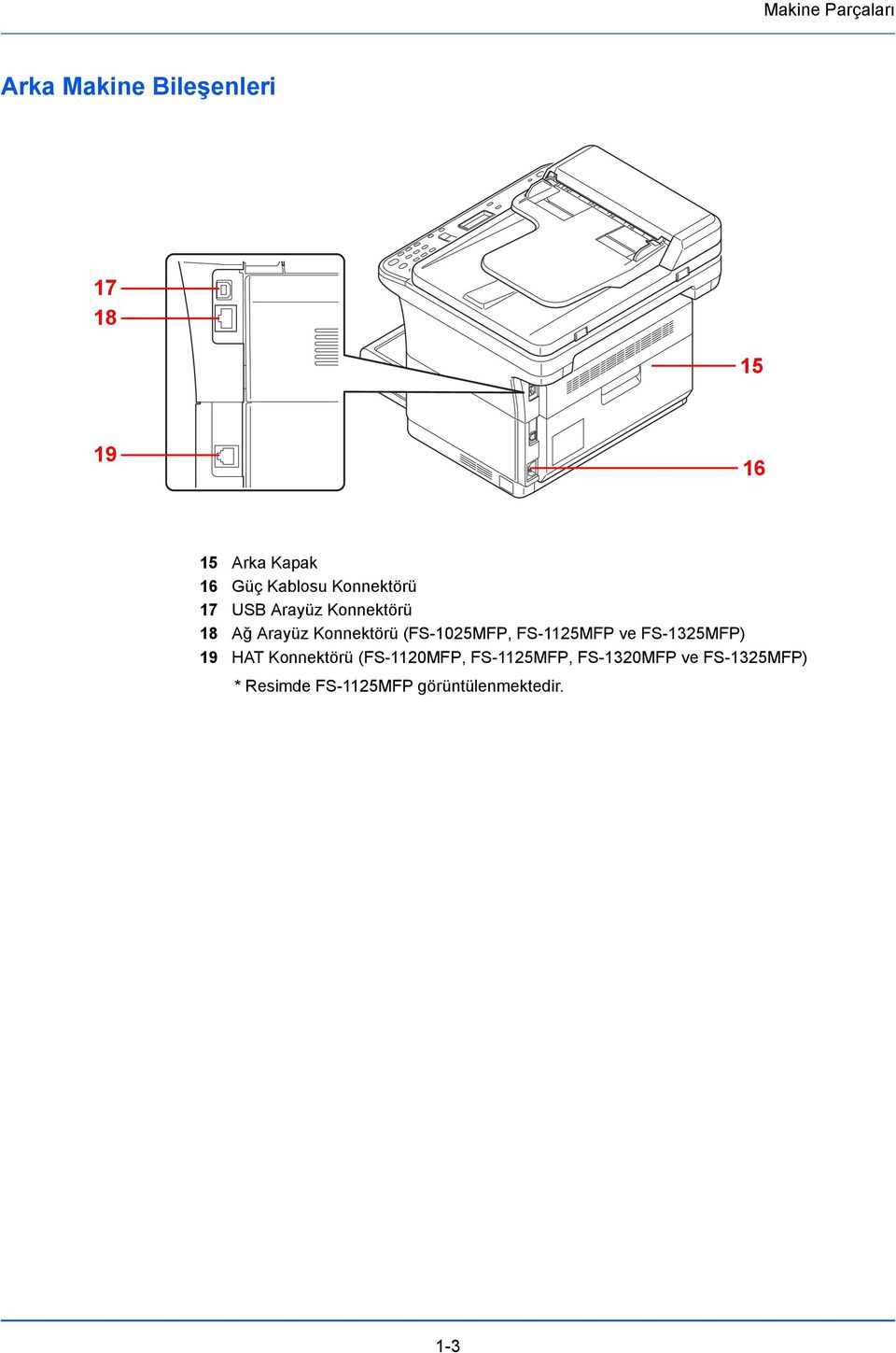 (FS-1025MFP, FS-1125MFP ve FS-1325MFP) 19 HAT Konnektörü (FS-1120MFP,