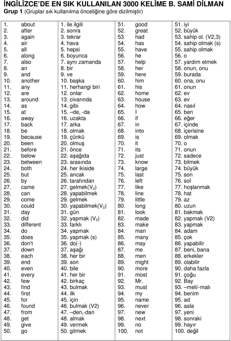 did 33. different 34. do 35. does 36. don't 37. down 38. each 39. end 40. even 41. every 42. few 43. find 44. first 45. for 46. found 47. from 48. get 49. give 50. go 1. ile ilgili 2. sonra 3.