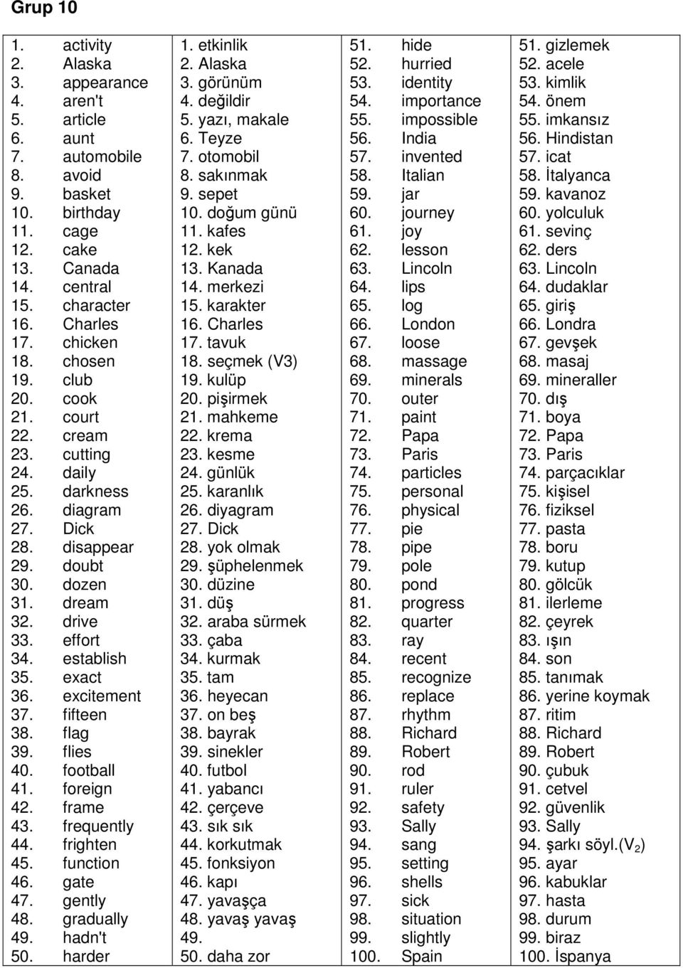 exact 36. excitement 37. fifteen 38. flag 39. flies 40. football 41. foreign 42. frame 43. frequently 44. frighten 45. function 46. gate 47. gently 48. gradually 49. hadn't 50. harder 1. etkinlik 2.
