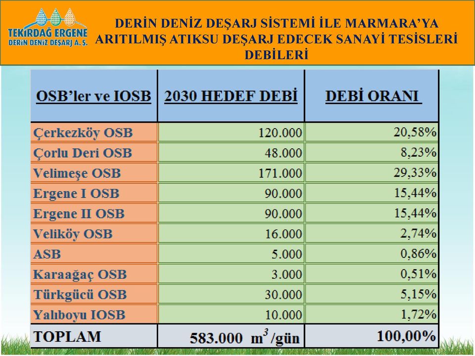 ARITILMIŞ ATIKSU DEŞARJ