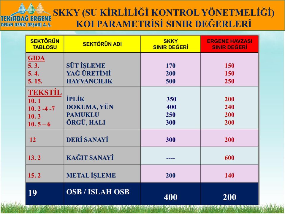 YÖNETMELİĞİ) KOI