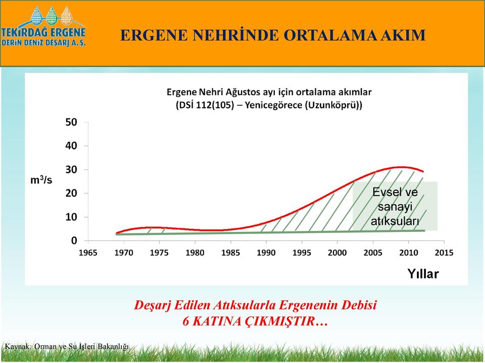 İşleri Bakanlığı.