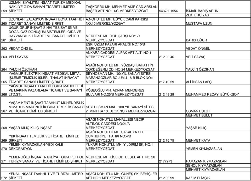 BÜYÜK CAMİ KARŞISI NO:10 MUSTAFA UZUN MEDRESE MH. TOL ÇARŞI NO:171 BARIŞ UĞUR ESKİ ÜZÜM PAZARI ARALIĞI NO:15/B VEDAT ÖNGEL ANKARA CADDESİ ALPAK APT.