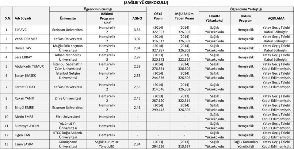 YÜKSEKOKULU),56,0,84,97,58,55,5,45,41,9 16,1 7.