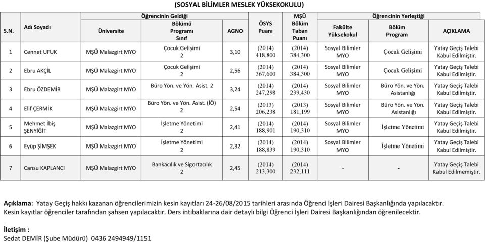 ve Yön. Asistanlığı Büro Yön. ve Yön.