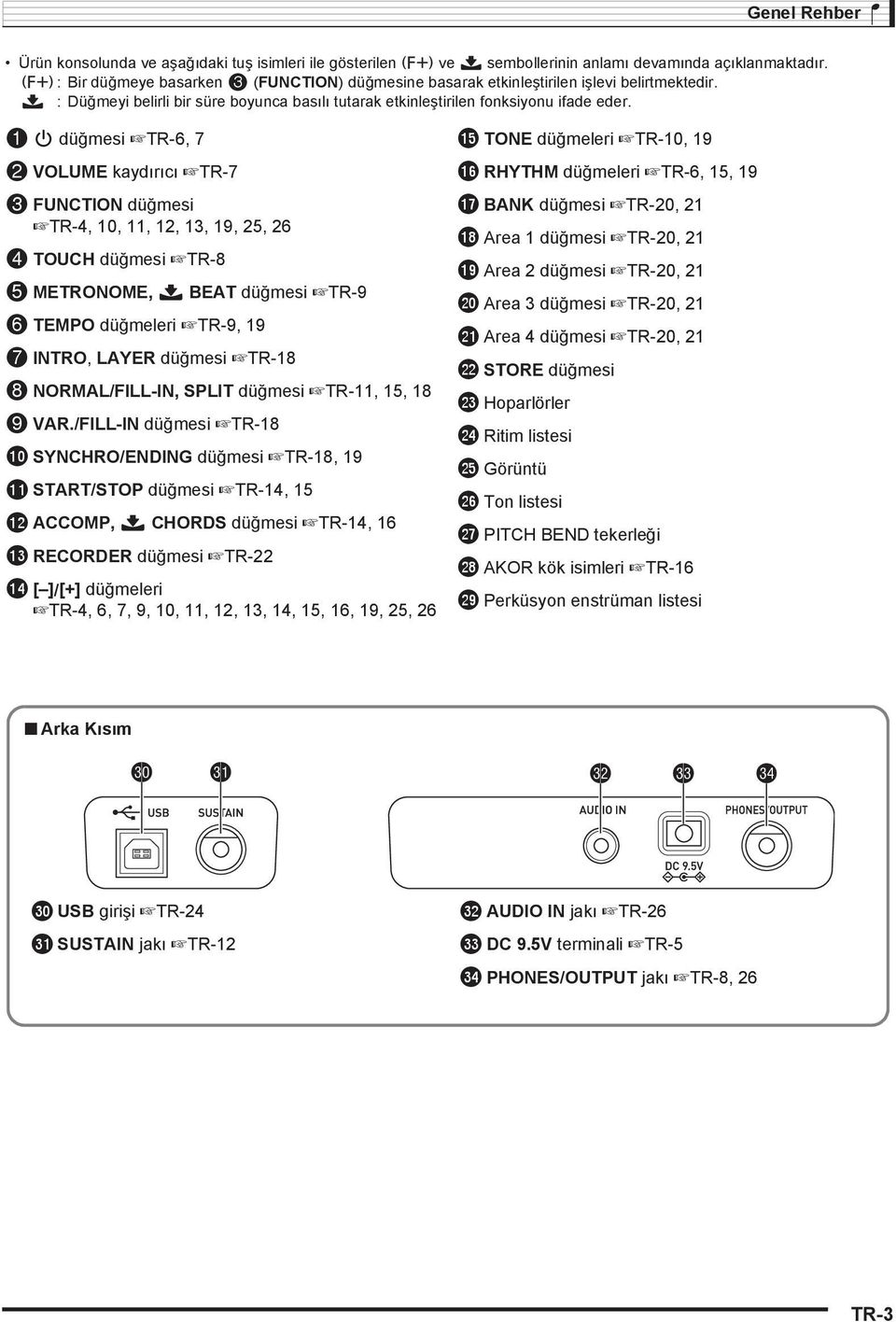 1 P düğmesi TR-6, 7 2 VLUME kayd r c TR-7 3 FUNTIN düğmesi TR-4, 10, 11, 12, 13, 19, 25, 26 4 TUH düğmesi TR-8 5 METRNME, $ BEAT düğmesi TR-9 6 TEMP düğmeleri TR-9, 19 7 INTR, LAYER düğmesi TR-18 8