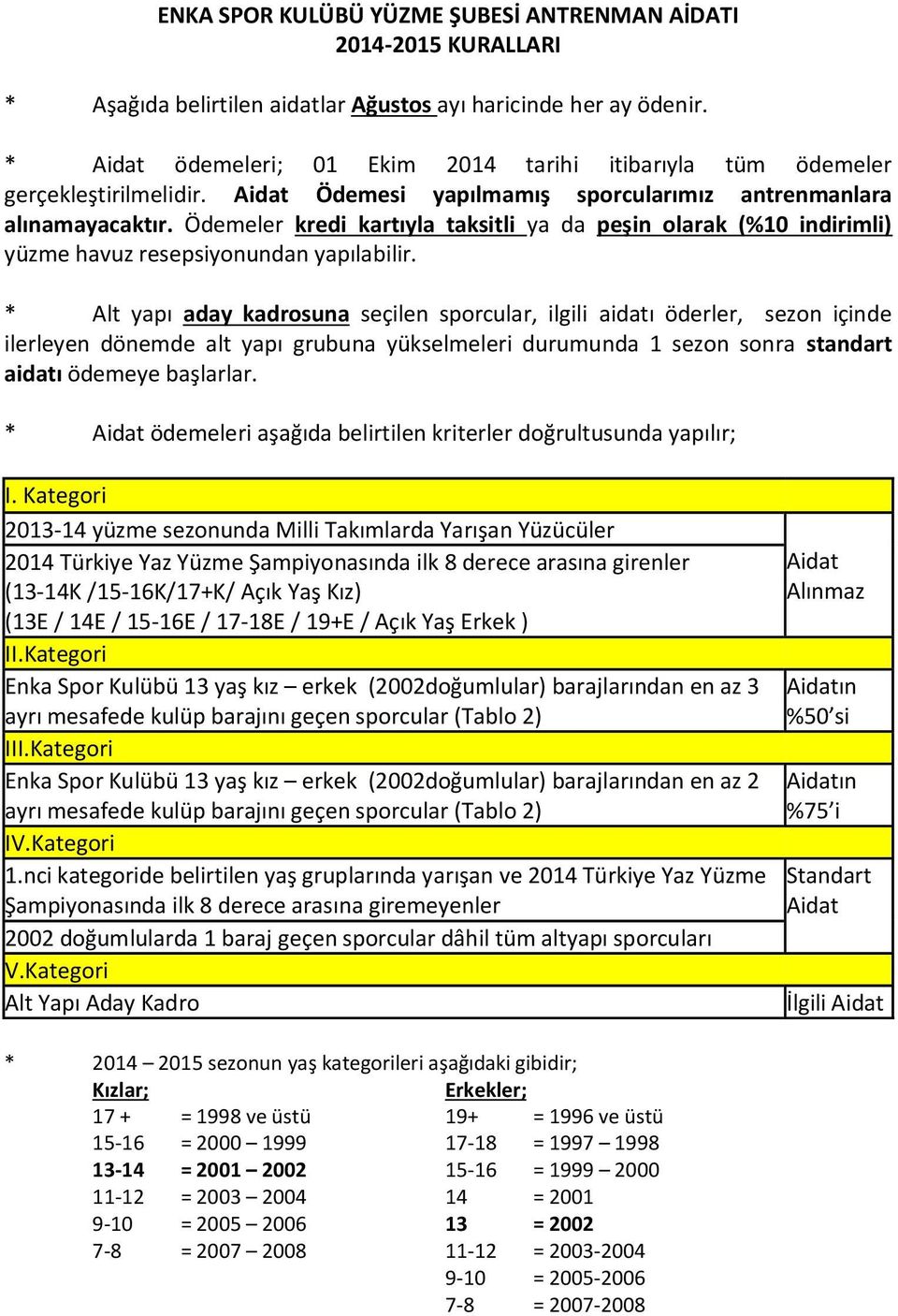 Ödemeler kredi kartıyla taksitli ya da peşin olarak (%10 indirimli) yüzme havuz resepsiyonundan yapılabilir.