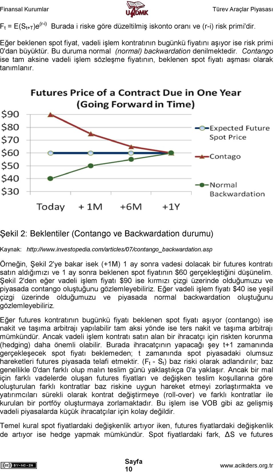 Şekil 2: Beklentiler (Contango ve Backwardation durumu) Kaynak: http://www.investopedia.com/articles/07/contango_backwardation.