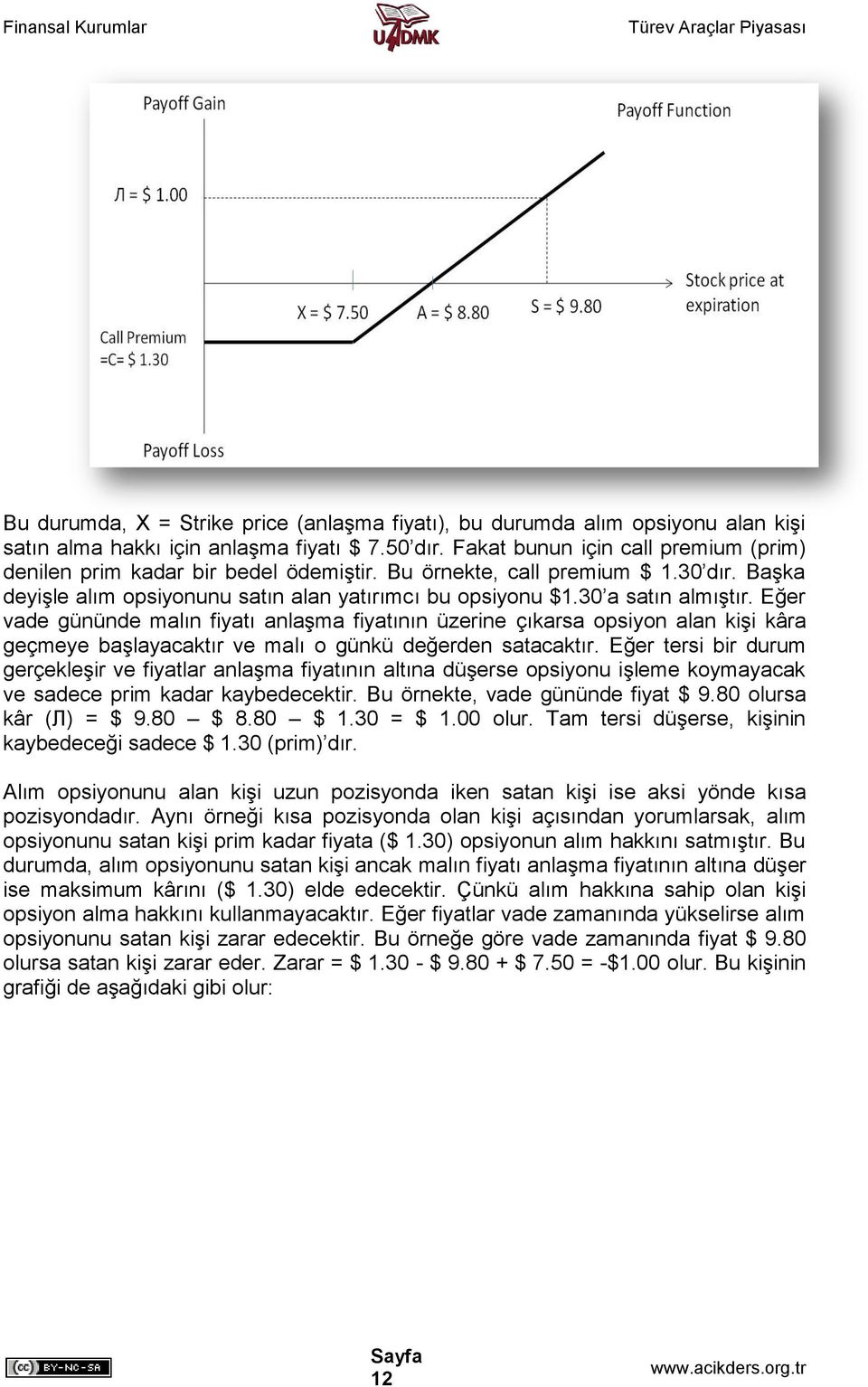 Eğer vade gününde malın fiyatı anlaşma fiyatının üzerine çıkarsa opsiyon alan kişi kâra geçmeye başlayacaktır ve malı o günkü değerden satacaktır.