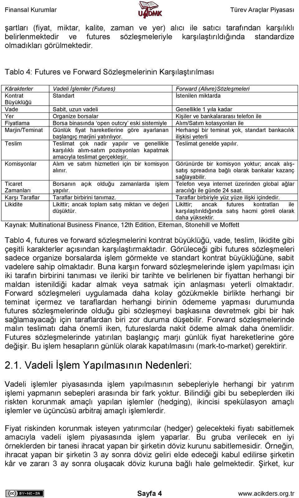 Genellikle 1 yıla kadar Yer Organize borsalar Kişiler ve bankalararası telefon ile Fiyatlama Borsa binasında open outcry eski sistemiyle Alım/Satım kotasyonları ile Marjin/Teminat Günlük fiyat