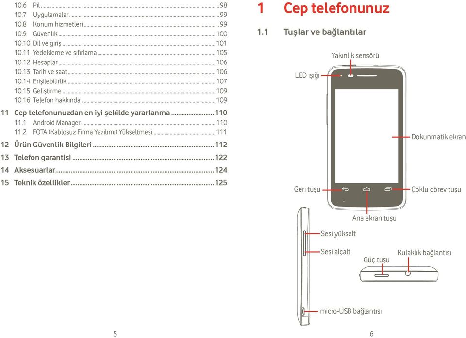 .. 110 11.2 FOTA (Kablosuz Firma Yazılımı) Yükseltmesi... 111 12 Ürün Güvenlik Bilgileri... 112 13 Telefon garantisi... 122 14 Aksesuarlar... 124 15 Teknik özellikler.