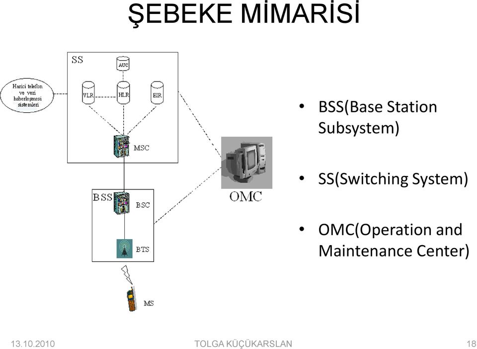 SS(Switching System)