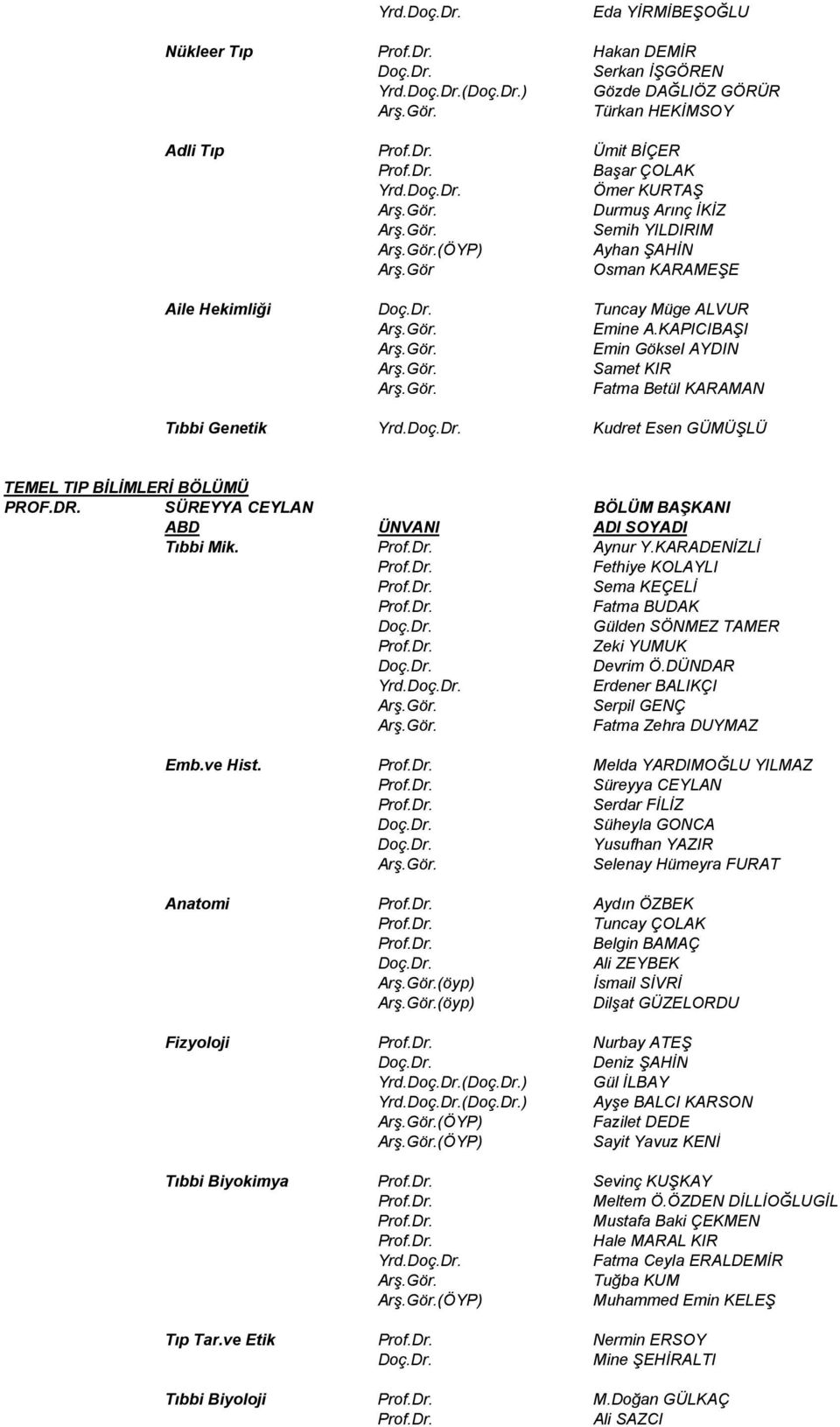 SÜREYYA CEYLAN BÖLÜM BAŞKANI Tıbbi Mik. Aynur Y.KARADENİZLİ Fethiye KOLAYLI Sema KEÇELİ Fatma BUDAK Gülden SÖNMEZ TAMER Zeki YUMUK Devrim Ö.DÜNDAR Erdener BALIKÇI Serpil GENÇ Fatma Zehra DUYMAZ Emb.