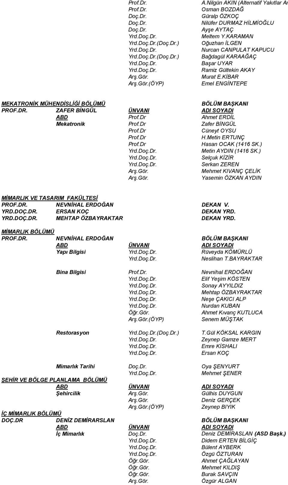 ZAFER BİNGÜL ÜNVANI ADI SOYADI ABD Prof.Dr Ahmet ERDİL Mekatronik Prof.Dr Zafer BİNGÜL Prof.Dr Cüneyt OYSU Prof.Dr H.Metin ERTUNÇ Prof.Dr Hasan OCAK (1416 SK.) Metin AYDIN (1416 SK.