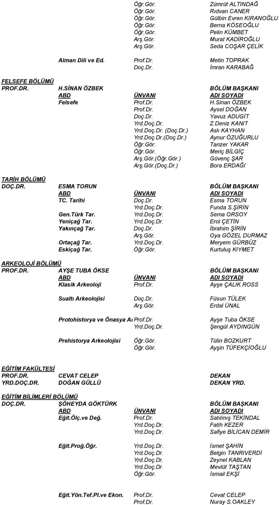 ESMA TORUN BÖLÜM BAŞKANI TC. Tarihi Esma TORUN Funda S.ŞİRİN Gen.Türk Tar. Sema ORSOY Yeniçağ Tar. Erol ÇETİN Yakınçağ Tar. İbrahim ŞİRİN Oya GÖZEL DURMAZ Ortaçağ Tar. Meryem GÜRBÜZ Eskiçağ Tar.