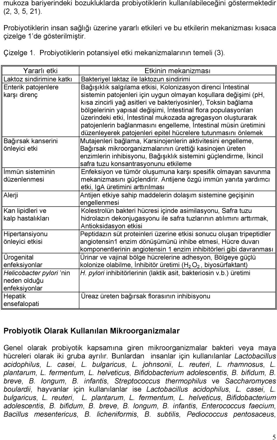 Yararlı etki Laktoz sindirimine katkı Enterik patojenlere karşı direnç Bağırsak kanserini önleyici etki İmmün sisteminin düzenlenmesi Alerji Kan lipidleri ve kalp hastalıkları Hipertansiyonu önleyici