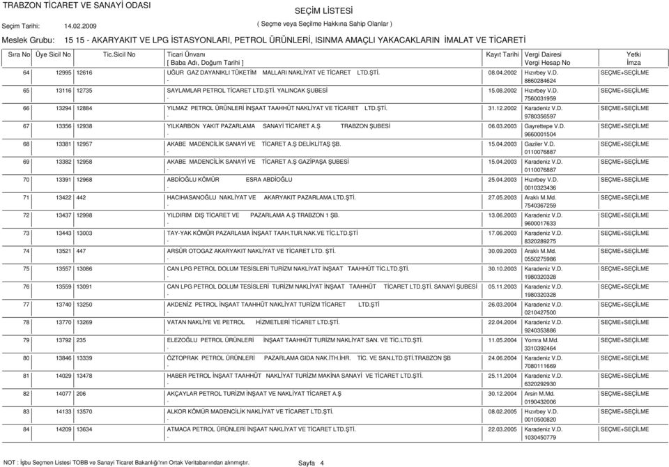 Ş TRABZON ŞUBESİ 06.03.2003 Gayrettepe V.D. SEÇME+SEÇİLME - 9660001504 13381 12957 AKABE MADENCİLİK SANAYİ VE TİCARET A.Ş DELİKLİTAŞ ŞB. 15.04.2003 Gaziler V.D. SEÇME+SEÇİLME - 0110076887 13382 12958 AKABE MADENCİLİK SANAYİ VE TİCARET A.