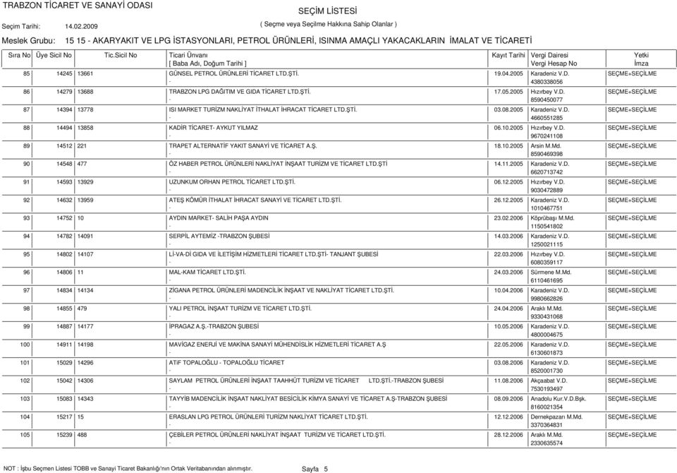 10.2005 Hızırbey V.D. SEÇME+SEÇİLME - 9670241108 14512 221 TRAPET ALTERNATİF YAKIT SANAYİ VE TİCARET A.Ş. 18.10.2005 Arsin M.Md.