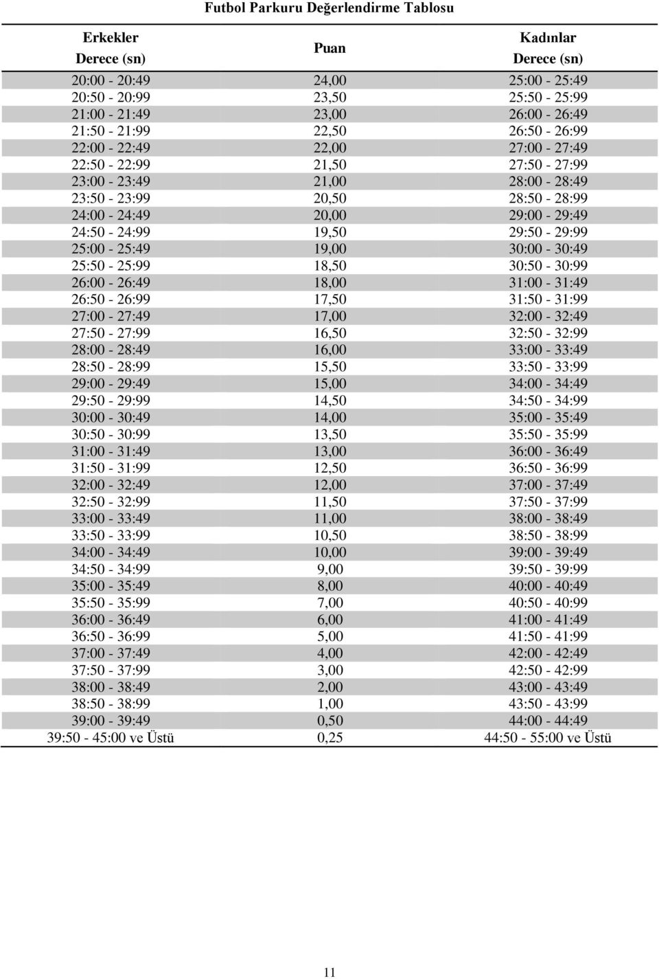 25:00-25:49 19,00 30:00-30:49 25:50-25:99 18,50 30:50-30:99 26:00-26:49 18,00 31:00-31:49 26:50-26:99 17,50 31:50-31:99 27:00-27:49 17,00 32:00-32:49 27:50-27:99 16,50 32:50-32:99 28:00-28:49 16,00