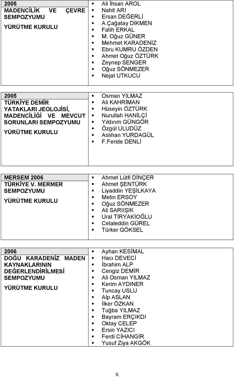 Ali KAHRİMAN Hüseyin ÖZTÜRK Nurullah HANİLÇİ Yıldırım GÜNGÖR Özgül ULUDÜZ Aslıhan YURDAGÜL F.Feride DENLİ MERSEM 2006 TÜRKİYE V.