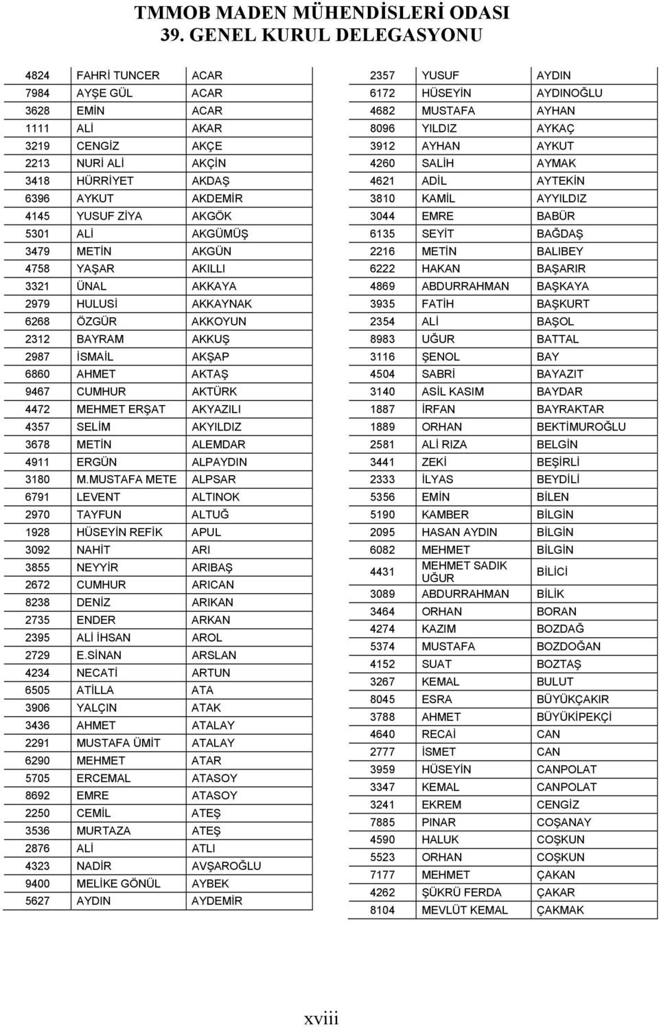 ALİ AKGÜMÜŞ 3479 METİN AKGÜN 4758 YAŞAR AKILLI 3321 ÜNAL AKKAYA 2979 HULUSİ AKKAYNAK 6268 ÖZGÜR AKKOYUN 2312 BAYRAM AKKUŞ 2987 İSMAİL AKŞAP 6860 AHMET AKTAŞ 9467 CUMHUR AKTÜRK 4472 MEHMET ERŞAT