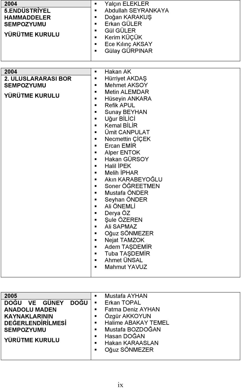 Hakan GÜRSOY Halil İPEK Melih İPHAR Akın KARABEYOĞLU Soner ÖĞREETMEN Mustafa ÖNDER Seyhan ÖNDER Ali ÖNEMLİ Derya ÖZ Şule ÖZEREN Ali SAPMAZ Oğuz SÖNMEZER Nejat TAMZOK Adem TAŞDEMİR Tuba TAŞDEMİR Ahmet