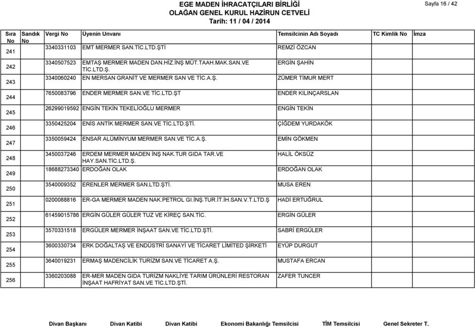 VE TİC.LTD.ŞT ENDER KILINÇARSLAN 26299019592 ENGİN TEKİN TEKELİOĞLU MERMER ENGİN TEKİN 3350425204 ENİS ANTİK MERMER SAN.VE TİC.LTD.ŞTİ. ÇİĞDEM YURDAKÖK 3350059424 ENSAR ALÜMİNYUM MERMER SAN.VE TİC.A.Ş. EMİN GÖKMEN 3450037246 ERDEM MERMER MADEN İNŞ NAK.
