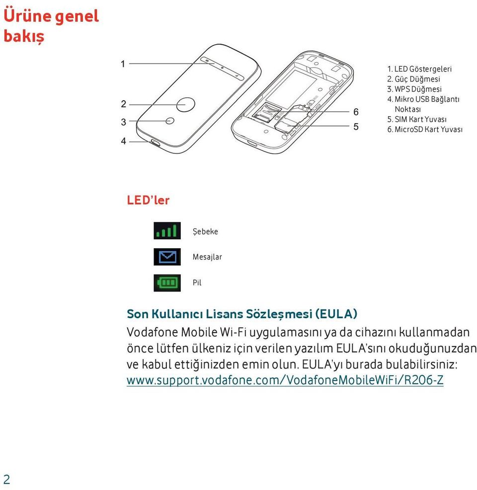 MicroSD Kart Yuvası LED ler Şebeke Mesajlar Pil Son Kullanıcı Lisans Sözleşmesi (EULA) Vodafone Mobile Wi-Fi